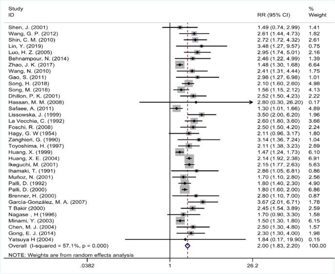 https://cdn.ncbi.nlm.nih.gov/pmc/blobs/a099/9577147/af9a07b15157/IJPH-50-2384-g002.jpg