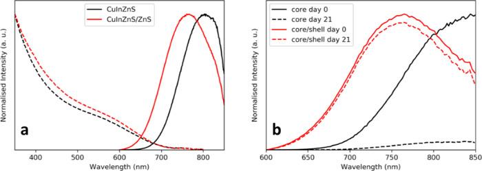 https://cdn.ncbi.nlm.nih.gov/pmc/blobs/a09a/11311135/b845736ecc84/cg4c00528_0002.jpg
