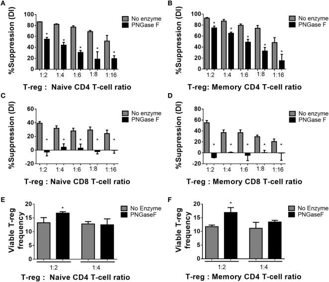 https://cdn.ncbi.nlm.nih.gov/pmc/blobs/a09c/5566562/d5f584290e4d/fimmu-08-00987-g006.jpg