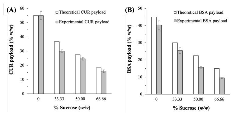 https://cdn.ncbi.nlm.nih.gov/pmc/blobs/a09d/9569908/5c43894812cd/ijms-23-11731-g002.jpg