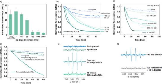 https://cdn.ncbi.nlm.nih.gov/pmc/blobs/a0a0/12410902/4a9ad0eb3de5/SMLL-21-2502311-g002.jpg