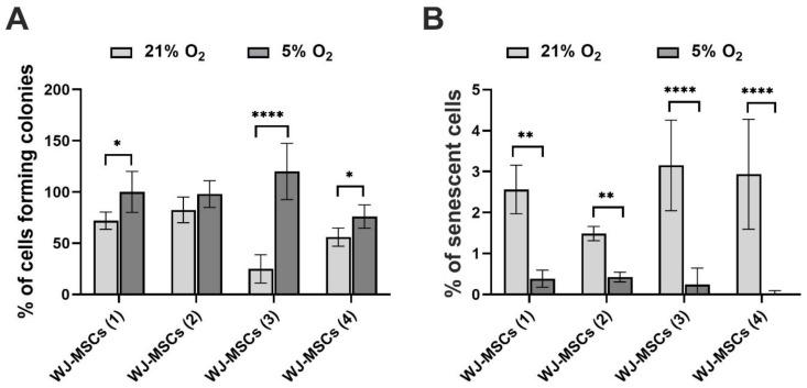 https://cdn.ncbi.nlm.nih.gov/pmc/blobs/a0a0/8063843/707c03682e2b/cells-10-00717-g003.jpg