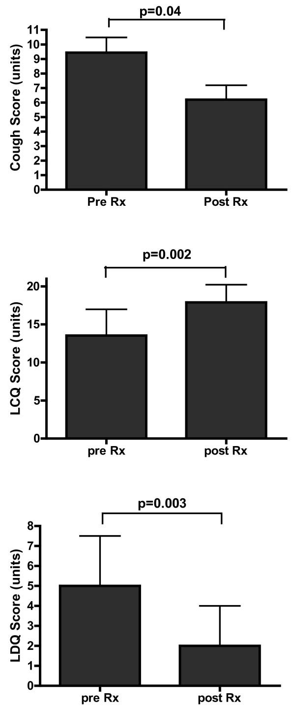https://cdn.ncbi.nlm.nih.gov/pmc/blobs/a0a3/2921346/08034950cfe7/1745-9974-6-5-1.jpg