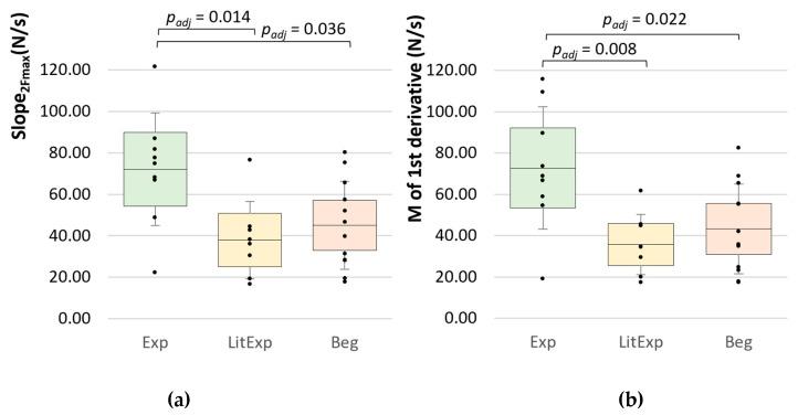 https://cdn.ncbi.nlm.nih.gov/pmc/blobs/a0a3/7759939/179b15a4da23/diagnostics-10-00996-g010.jpg