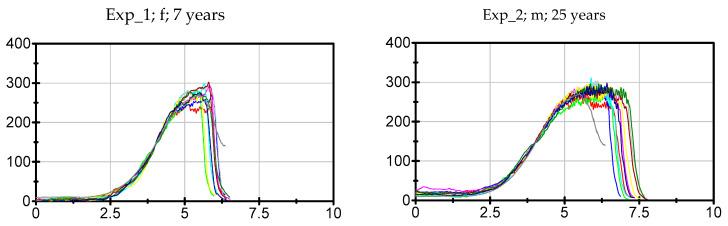 https://cdn.ncbi.nlm.nih.gov/pmc/blobs/a0a3/7759939/43f792ae6cd3/diagnostics-10-00996-g003a.jpg
