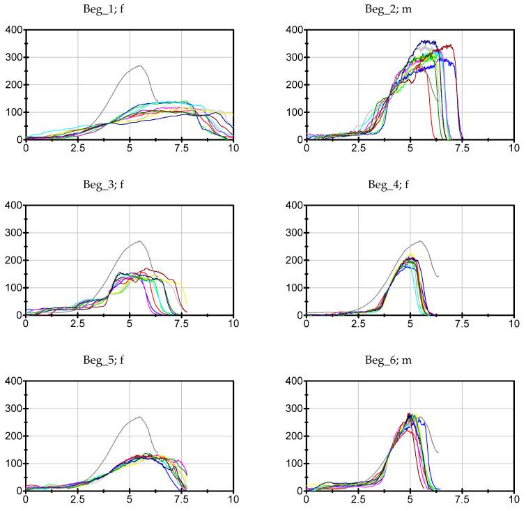 https://cdn.ncbi.nlm.nih.gov/pmc/blobs/a0a3/7759939/72f0ed57046d/diagnostics-10-00996-g005a.jpg