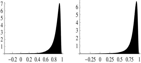 https://cdn.ncbi.nlm.nih.gov/pmc/blobs/a0a4/2211459/3e3ef4079170/1745-6150-2-28-1.jpg