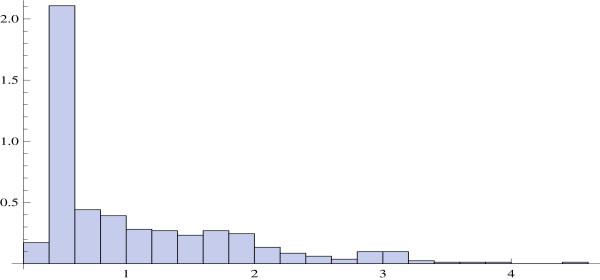 https://cdn.ncbi.nlm.nih.gov/pmc/blobs/a0a4/2211459/630a326f9f43/1745-6150-2-28-5.jpg
