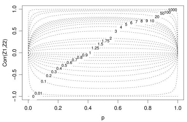 https://cdn.ncbi.nlm.nih.gov/pmc/blobs/a0a4/2211459/fde2bef6b926/1745-6150-2-28-3.jpg