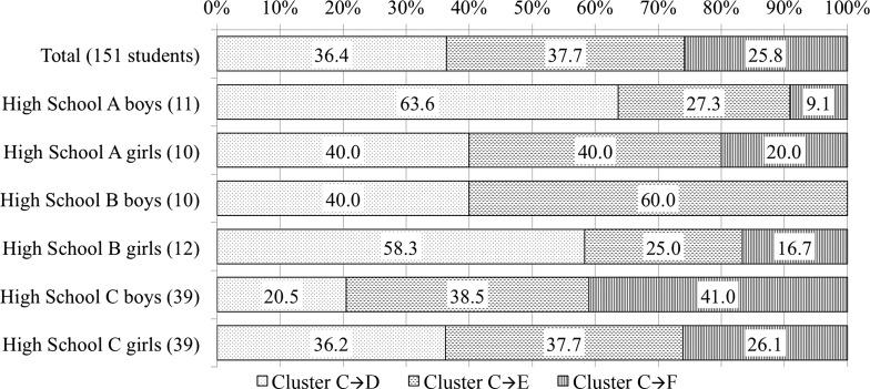 https://cdn.ncbi.nlm.nih.gov/pmc/blobs/a0a4/5941135/ebedbdf7c1af/rry010f03.jpg