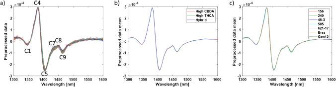 https://cdn.ncbi.nlm.nih.gov/pmc/blobs/a0aa/11772404/00cb66ffd8f4/216_2024_5685_Fig2_HTML.jpg