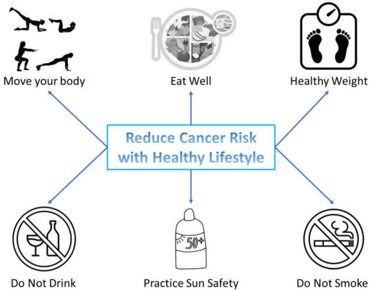 https://cdn.ncbi.nlm.nih.gov/pmc/blobs/a0ab/10974142/b1099c3b0475/nutrients-16-00800-g001.jpg