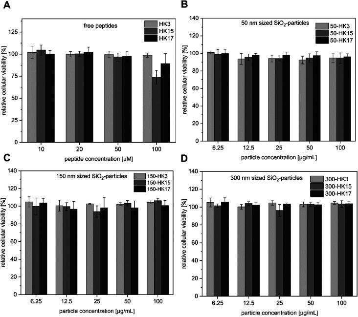 https://cdn.ncbi.nlm.nih.gov/pmc/blobs/a0ab/9418617/d376e7b63486/c9na00693a-f3.jpg