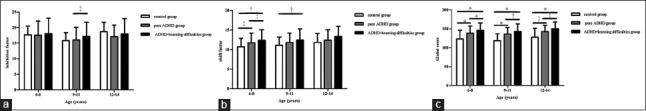 https://cdn.ncbi.nlm.nih.gov/pmc/blobs/a0b5/4989422/7c02aec18dcd/CMJ-129-1922-g004.jpg