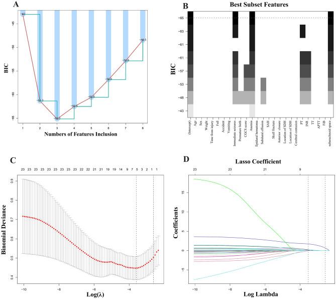 https://cdn.ncbi.nlm.nih.gov/pmc/blobs/a0b7/11965514/270fcbcbf034/41598_2025_95784_Fig2_HTML.jpg