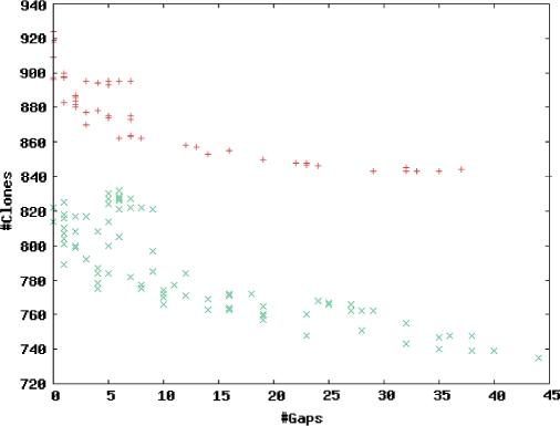 https://cdn.ncbi.nlm.nih.gov/pmc/blobs/a0b7/2655663/257df92fbe2a/gkp034f3.jpg