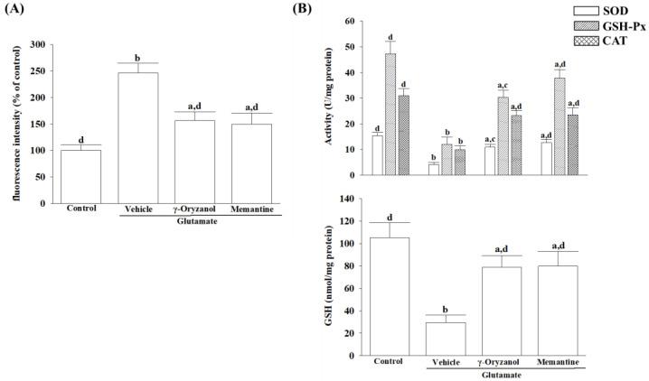 https://cdn.ncbi.nlm.nih.gov/pmc/blobs/a0b8/11053564/17465dc03fca/nutrients-16-01237-g003.jpg
