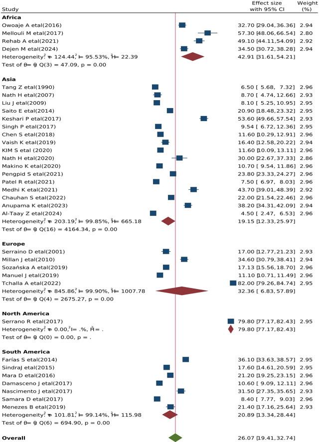 https://cdn.ncbi.nlm.nih.gov/pmc/blobs/a0bb/12142940/19dc03650658/12877_2025_6056_Fig4_HTML.jpg