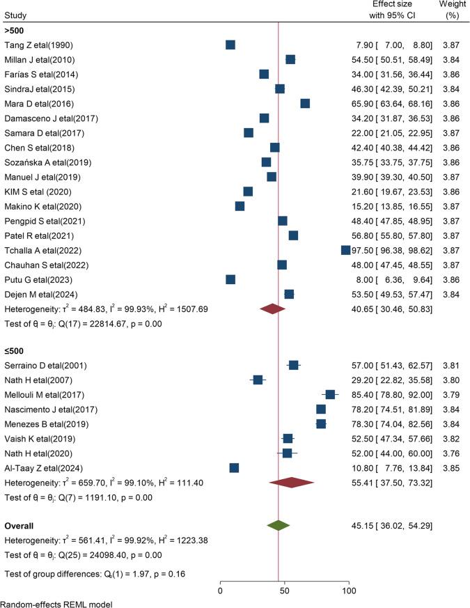 https://cdn.ncbi.nlm.nih.gov/pmc/blobs/a0bb/12142940/932fe8160126/12877_2025_6056_Fig7_HTML.jpg
