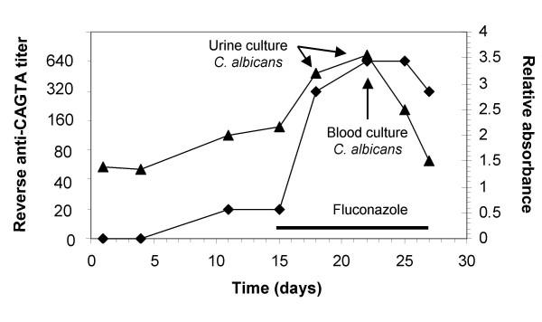 https://cdn.ncbi.nlm.nih.gov/pmc/blobs/a0bb/1868733/9b6f39e884f1/1471-2180-7-35-2.jpg