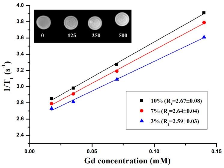 https://cdn.ncbi.nlm.nih.gov/pmc/blobs/a0bb/5333020/cbe3c528f184/nanomaterials-07-00035-g003.jpg