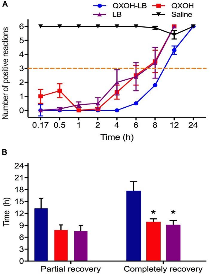 https://cdn.ncbi.nlm.nih.gov/pmc/blobs/a0bd/6443723/2ed7127e4843/fphar-10-00243-g001.jpg