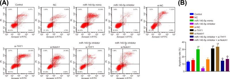 https://cdn.ncbi.nlm.nih.gov/pmc/blobs/a0bd/6646234/1685b20cd86d/bsr-39-bsr20181434-g8.jpg