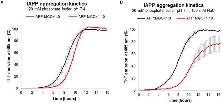 https://cdn.ncbi.nlm.nih.gov/pmc/blobs/a0bf/7284065/88219834eb91/fmolb-07-00104-g004.jpg