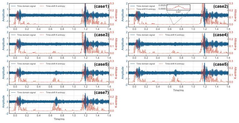 https://cdn.ncbi.nlm.nih.gov/pmc/blobs/a0c5/11086336/7b7a7241193f/sensors-24-02730-g016.jpg