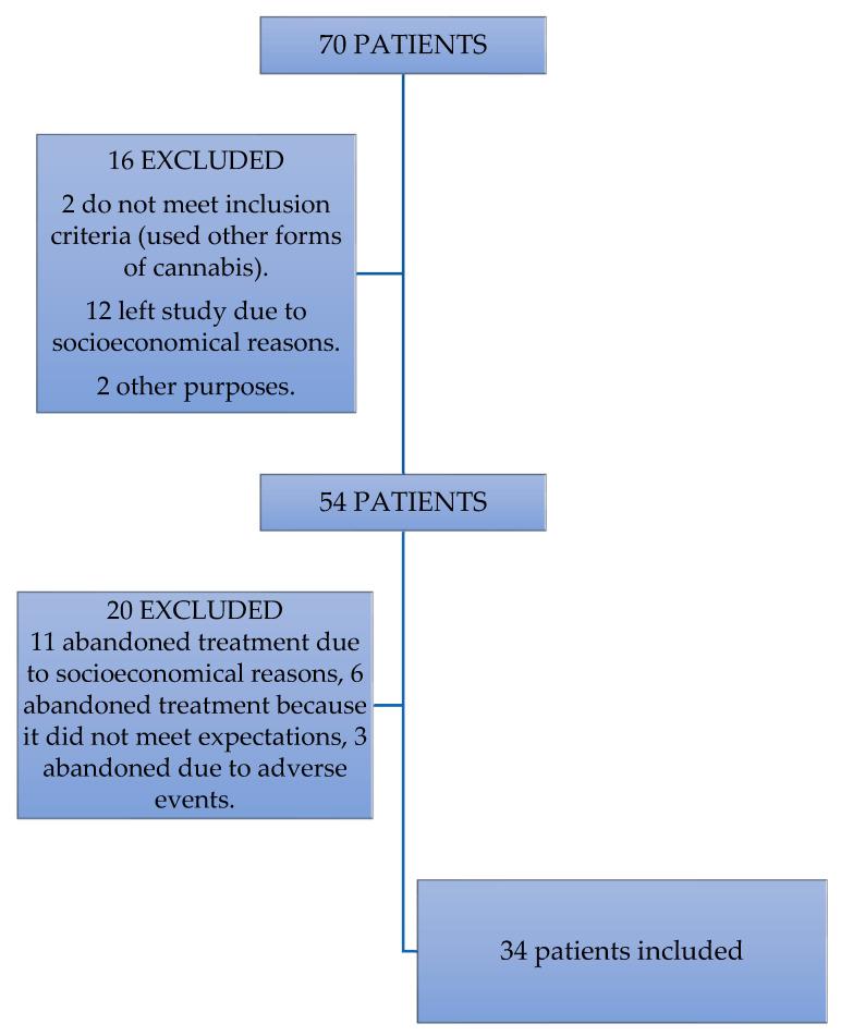 https://cdn.ncbi.nlm.nih.gov/pmc/blobs/a0c5/9784091/86ba6699811e/life-12-02065-g001.jpg