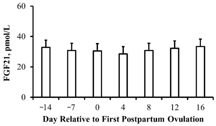 https://cdn.ncbi.nlm.nih.gov/pmc/blobs/a0c6/10603626/0e8114db43e6/animals-13-03185-g007.jpg