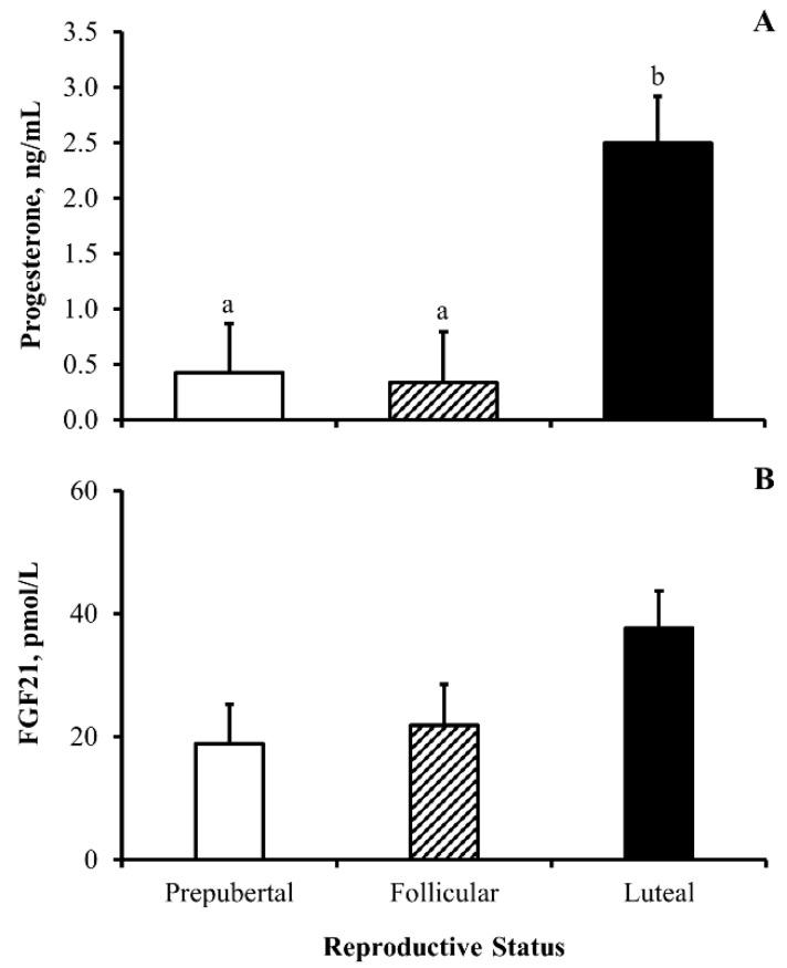 https://cdn.ncbi.nlm.nih.gov/pmc/blobs/a0c6/10603626/2d14317dd733/animals-13-03185-g003.jpg
