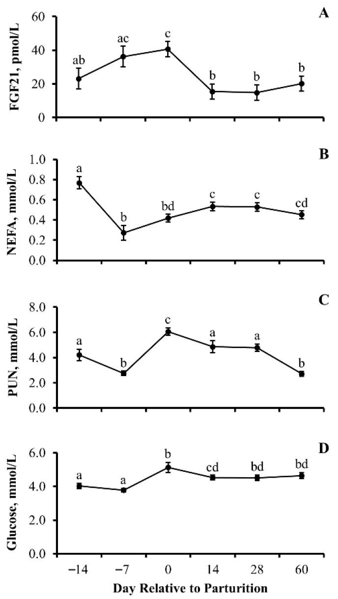 https://cdn.ncbi.nlm.nih.gov/pmc/blobs/a0c6/10603626/354adb189849/animals-13-03185-g005.jpg