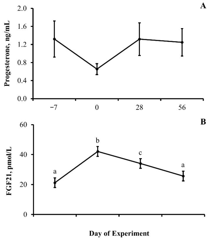 https://cdn.ncbi.nlm.nih.gov/pmc/blobs/a0c6/10603626/5269e41db60f/animals-13-03185-g002.jpg