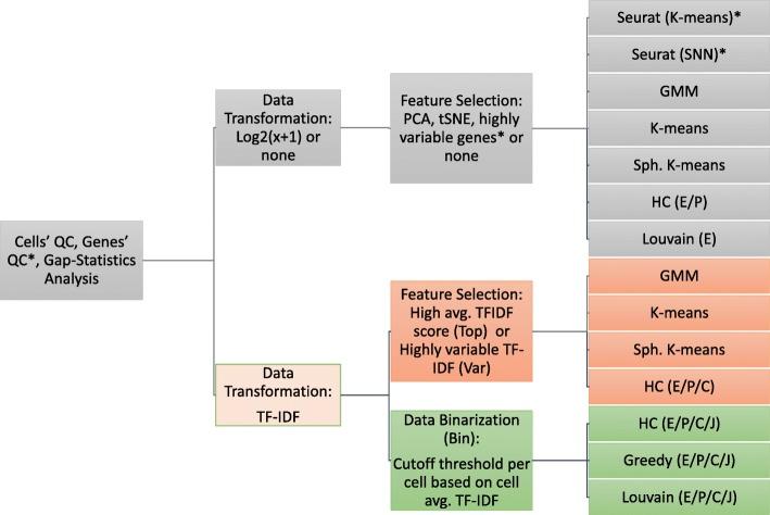 https://cdn.ncbi.nlm.nih.gov/pmc/blobs/a0c9/6101073/ed1938844fc4/12864_2018_4922_Fig1_HTML.jpg