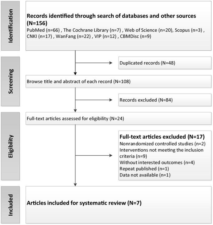 https://cdn.ncbi.nlm.nih.gov/pmc/blobs/a0cd/9202258/56a6124d980e/10.1177_15347354221104092-fig1.jpg