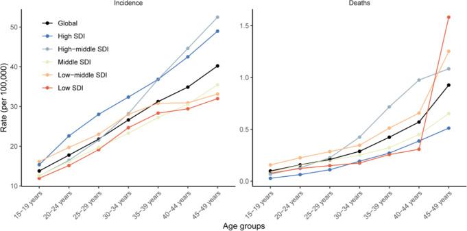 https://cdn.ncbi.nlm.nih.gov/pmc/blobs/a0d0/12038009/083fe1dd92c0/41598_2025_99435_Fig2_HTML.jpg