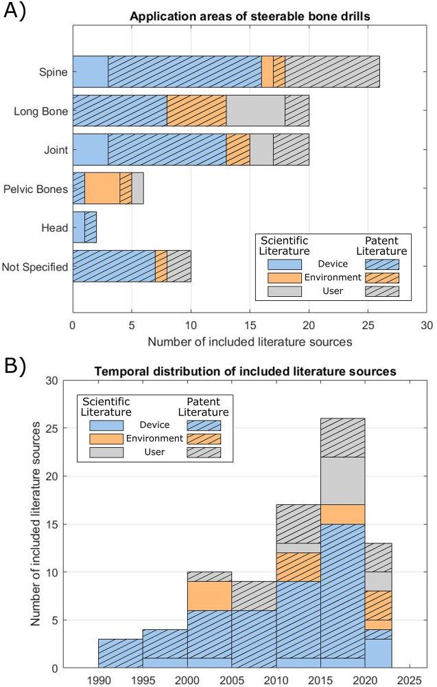 https://cdn.ncbi.nlm.nih.gov/pmc/blobs/a0d1/12016042/4d7e8c71f858/fmedt-07-1426858-g006.jpg