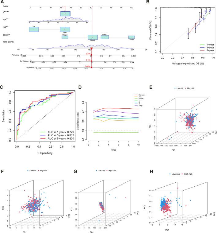 https://cdn.ncbi.nlm.nih.gov/pmc/blobs/a0d3/10313068/7b743f464350/fgene-14-906346-g006.jpg