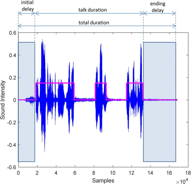 https://cdn.ncbi.nlm.nih.gov/pmc/blobs/a0d3/7579962/dd2955a27206/40662_2020_216_Fig4_HTML.jpg