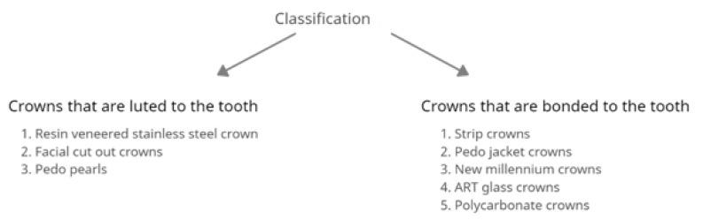 https://cdn.ncbi.nlm.nih.gov/pmc/blobs/a0d3/8950869/f29c6cea1741/materials-15-02081-g002.jpg
