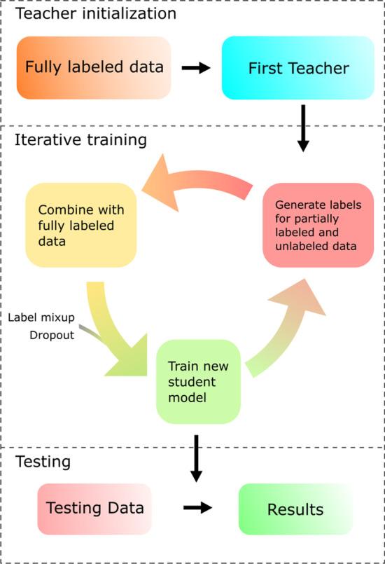 https://cdn.ncbi.nlm.nih.gov/pmc/blobs/a0d3/9063120/3b820ed71110/12859_2022_4681_Fig4_HTML.jpg