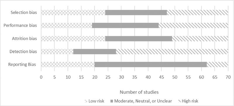 https://cdn.ncbi.nlm.nih.gov/pmc/blobs/a0d4/10552822/7d319e3afaa6/aids-37-1919-g002.jpg