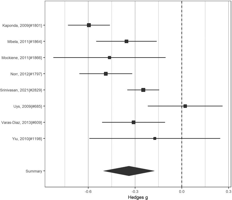 https://cdn.ncbi.nlm.nih.gov/pmc/blobs/a0d4/10552822/a53cf6cb09db/aids-37-1919-g004.jpg