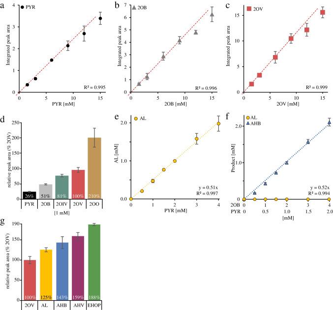 https://cdn.ncbi.nlm.nih.gov/pmc/blobs/a0d6/11579085/b27a2ddaab5b/216_2024_5613_Fig4_HTML.jpg