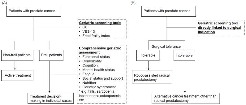 https://cdn.ncbi.nlm.nih.gov/pmc/blobs/a0d6/9599577/40fc9fea8a20/cancers-14-05061-g001.jpg