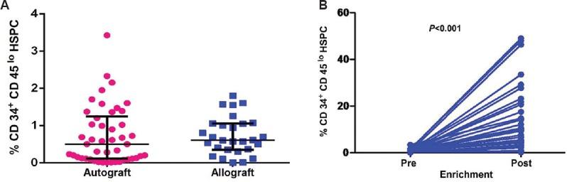 https://cdn.ncbi.nlm.nih.gov/pmc/blobs/a0d7/5719609/39141d6c0e8a/IJMR-146-56-g002.jpg