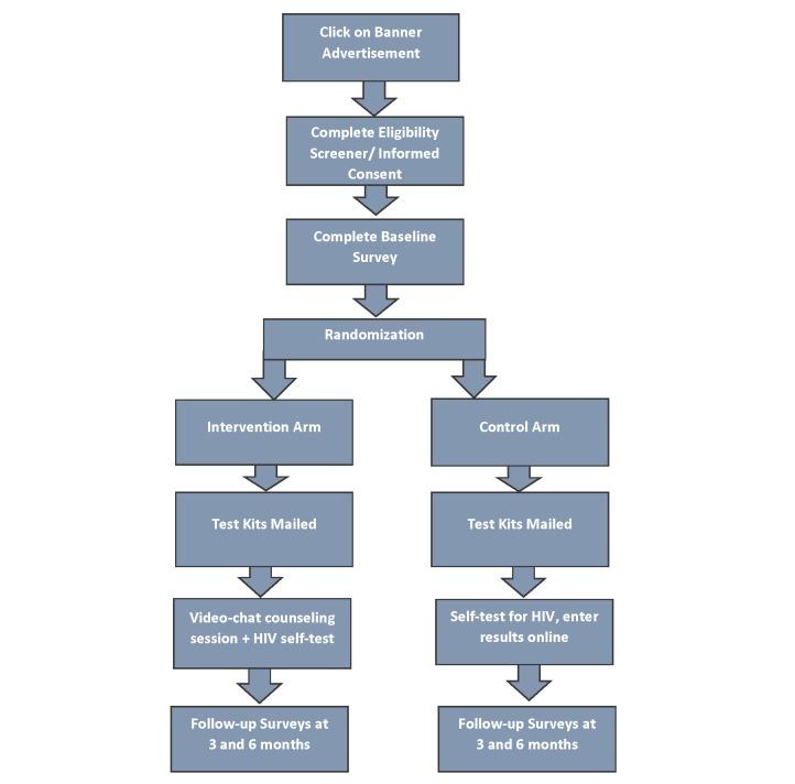 https://cdn.ncbi.nlm.nih.gov/pmc/blobs/a0d7/5727355/9ca800f169da/resprot_v6i11e237_fig1.jpg