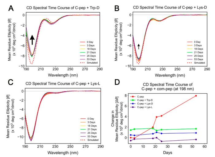 https://cdn.ncbi.nlm.nih.gov/pmc/blobs/a0d9/7766332/11903d13dd2f/ijms-21-09671-g008.jpg