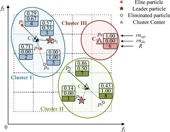 https://cdn.ncbi.nlm.nih.gov/pmc/blobs/a0da/10359354/abda03539158/41598_2023_38529_Fig3_HTML.jpg